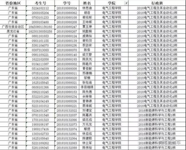 华南理工大学广州学院邮编