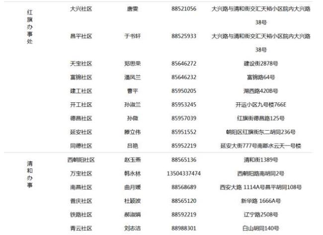 长春兴业办事处9个社区分别是