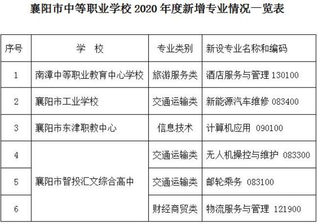 襄阳市教育局上班时间