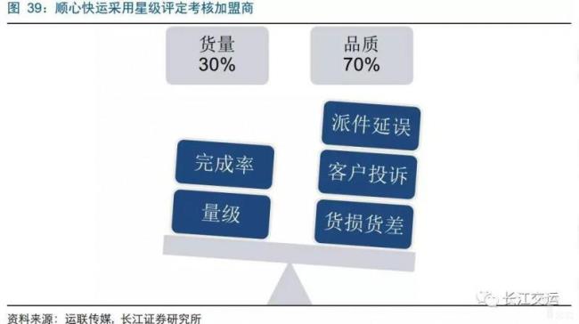 五大龙头物流企业的优势劣势