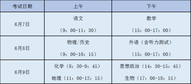 2022年辽宁省体育高考时间