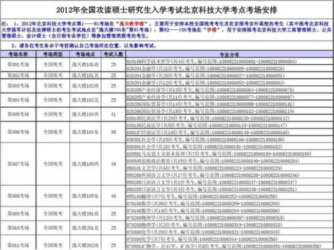 考研考场信息查询