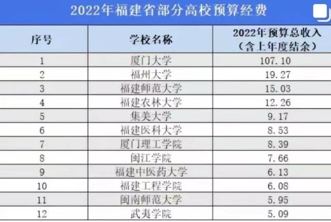 2022年福建农林大学研究生报考人数