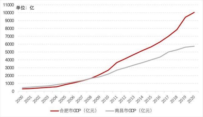 江西主要的经济来源