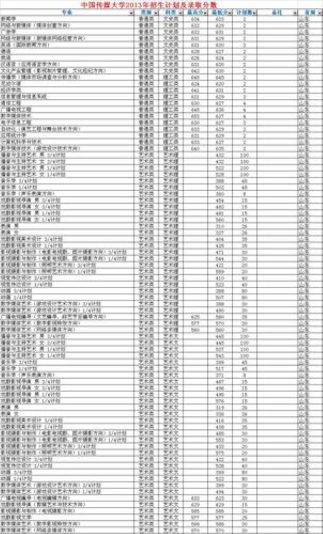 山东省内传媒大学排名