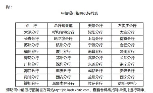 中信银行招聘笔试通过率高吗