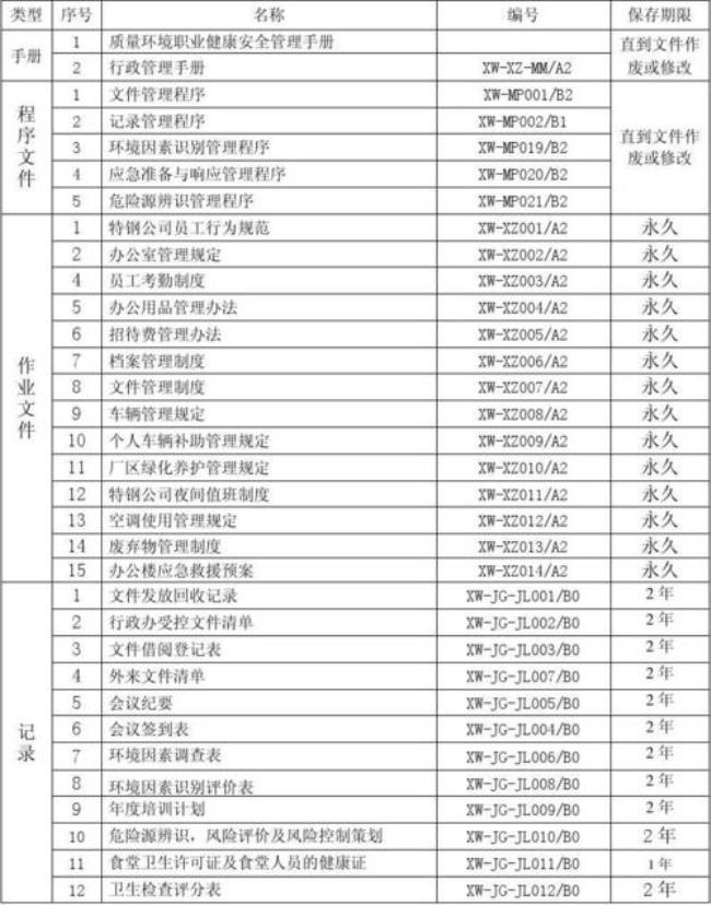 办公室重点工作清单及措施