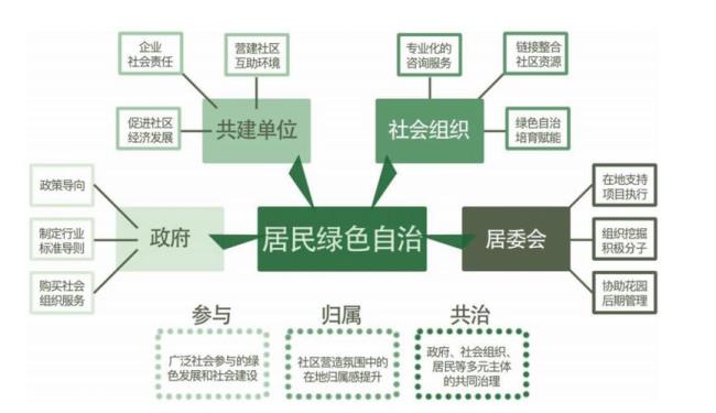 社会利益的内容包括