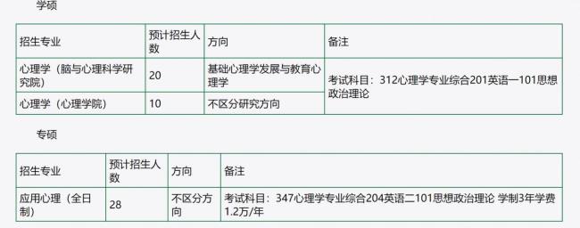 心理学硕士考研需要考哪些科目