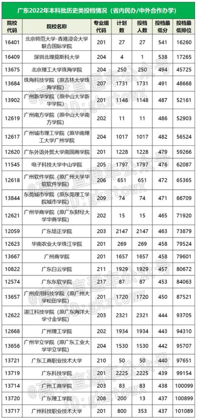 华南理工202专业是什么专业