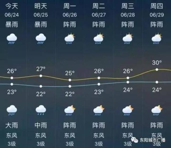 东阳的气候特点