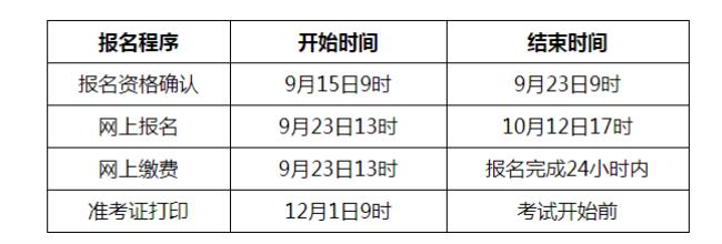 六级报名后多久内缴费