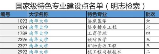 南华大学化工与制药专业怎样