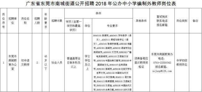 东莞市中心小学教师招聘条件