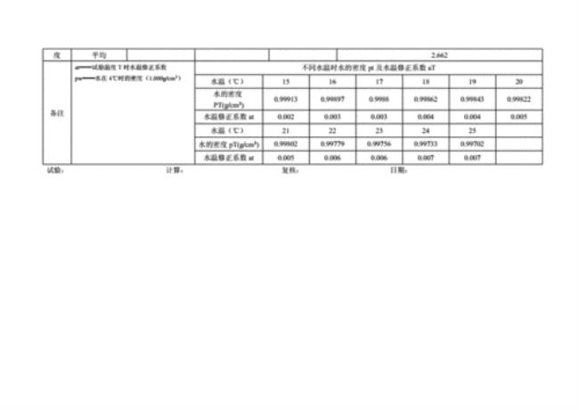 材料的干表观密度怎么计算