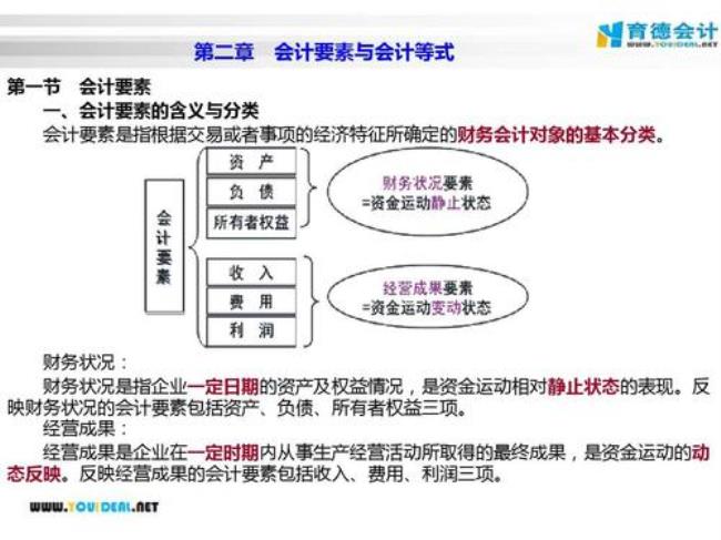 事项要素什么意思