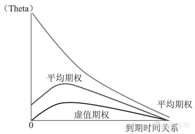 为什么虚值期权的内在价值为零