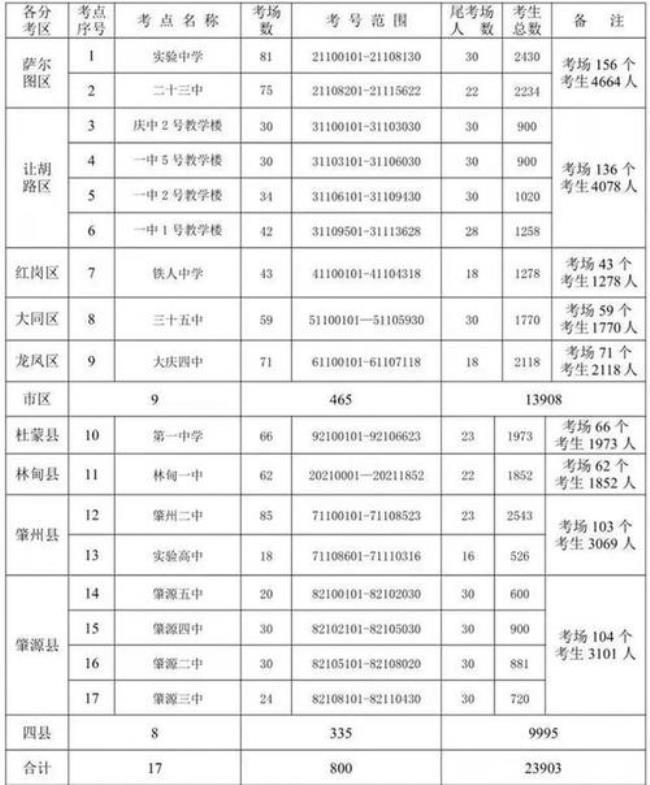 中考考生落户时间是什么意思