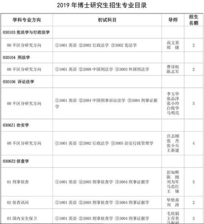 临床医学专硕如何考博