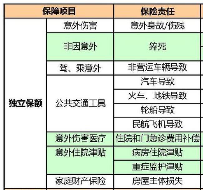 平安保随车非保险是什么