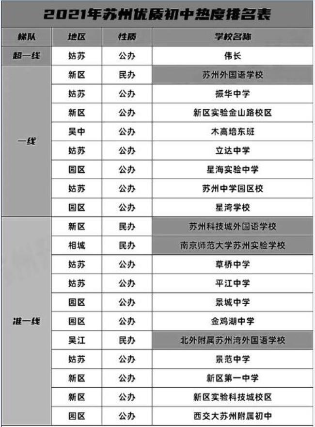 苏州市新区外国语学校学费标准