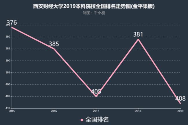 西安财经大学是一本吗