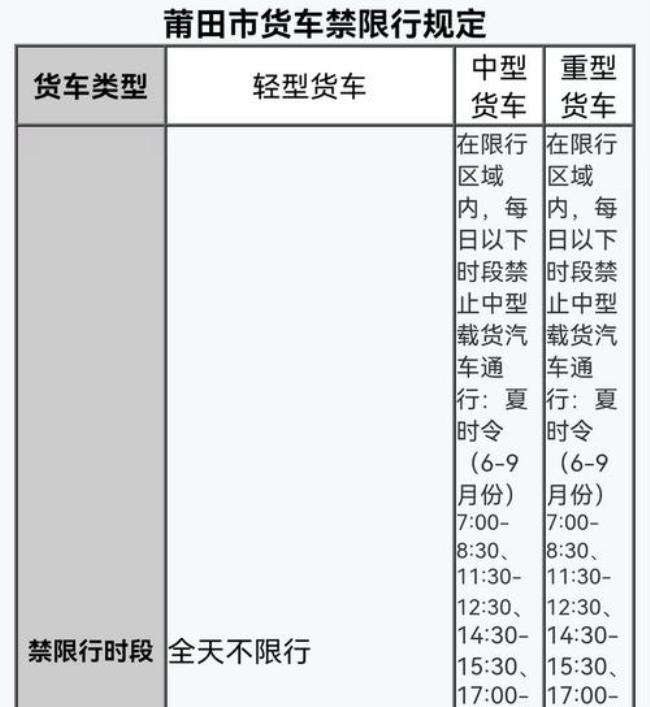 佛山市皮卡限行政策