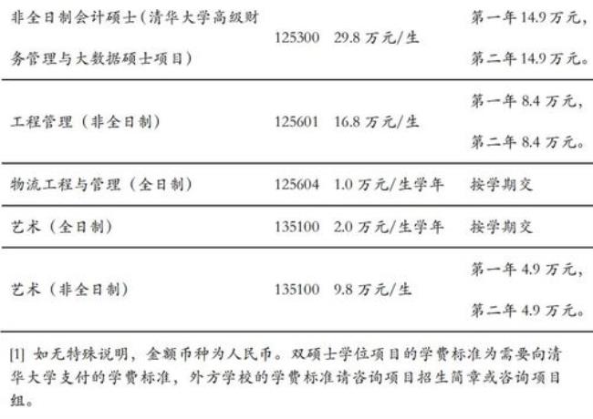 清华大学硕士研究生好考吗