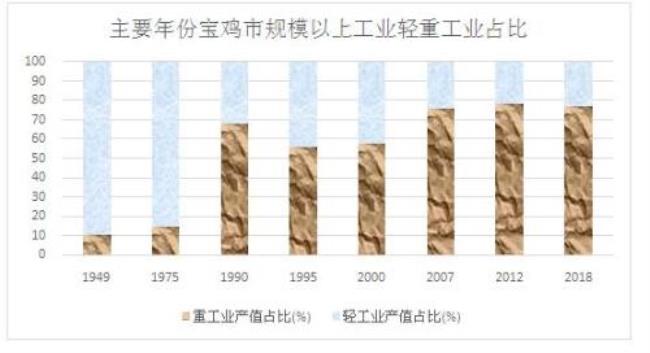 轻重工业具体应怎样划分