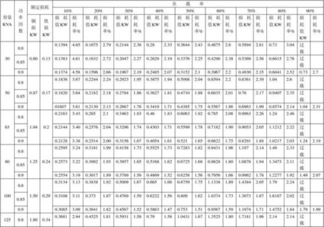 35千伏变压器负载率公式