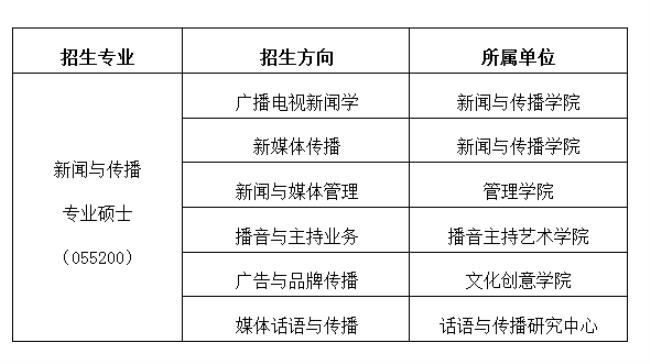 浙江传媒学院考研难度