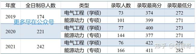 哈理工电子信息研究生怎么样