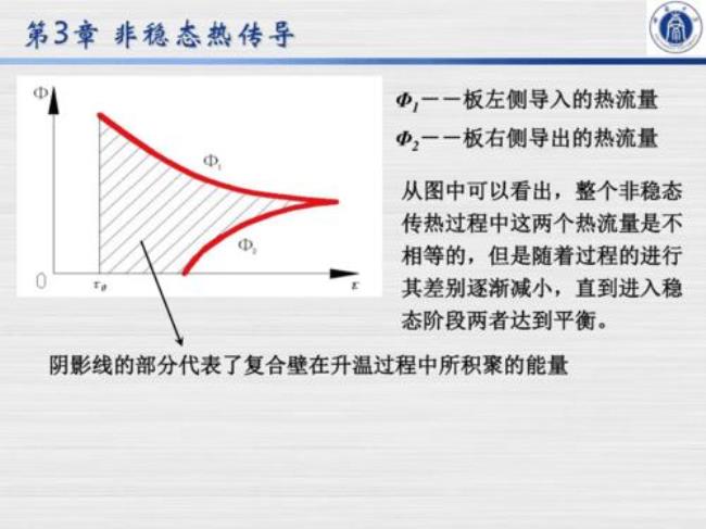 稳态传热公式