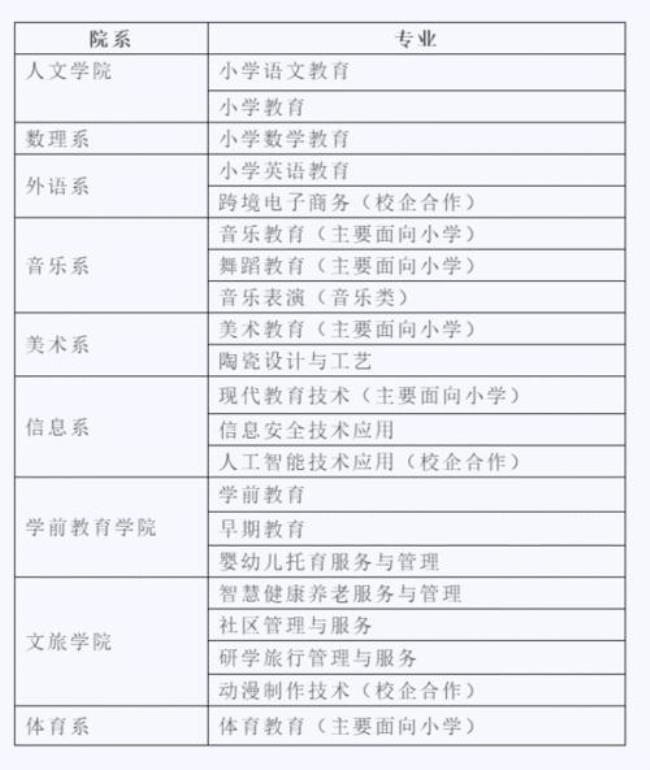 大同师范高等专科2022开学时间