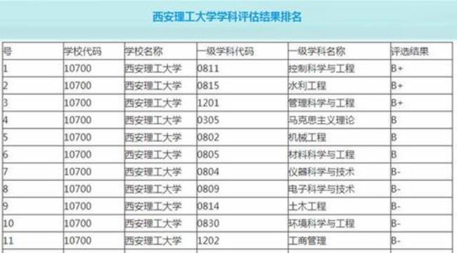 海安理工大学是本科还是大专