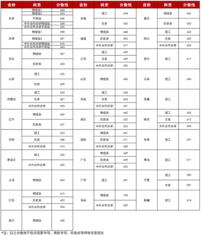 北京理工大学学费