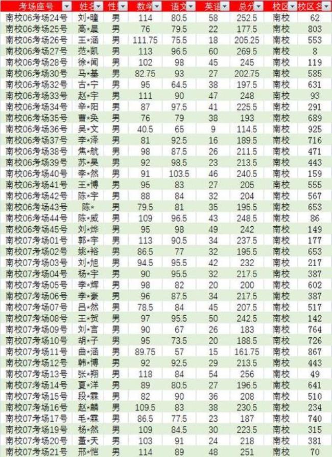 绵阳南山中学分班