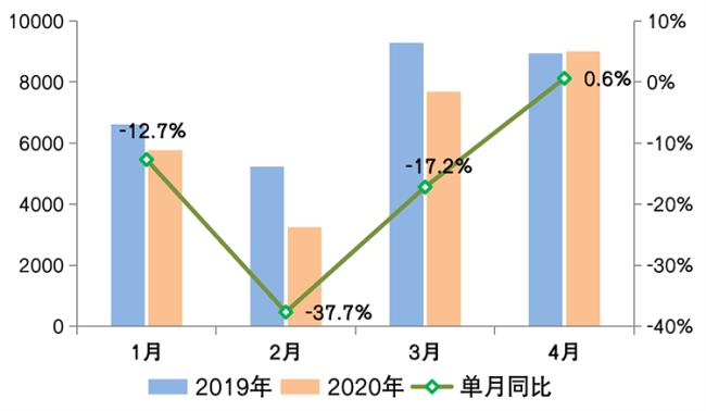 同比变动什么意思