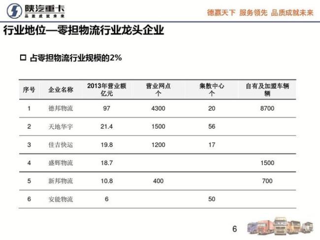 中铁快运和德邦物流哪个好