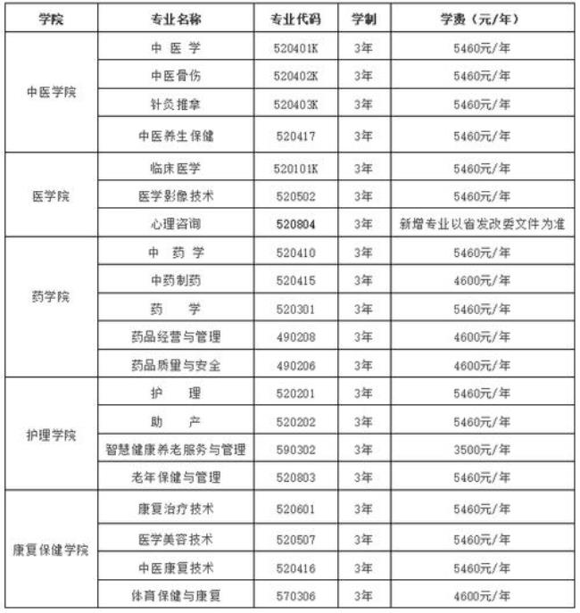 湖南中医药高等专科学校的学费