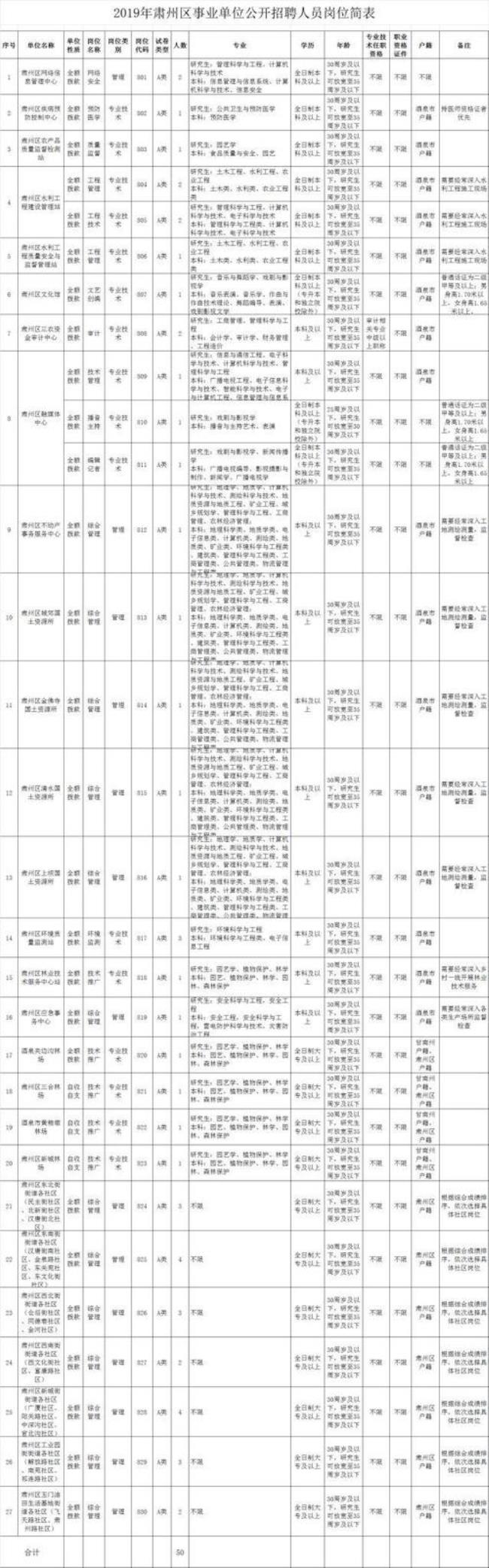 国企社保单位有哪些