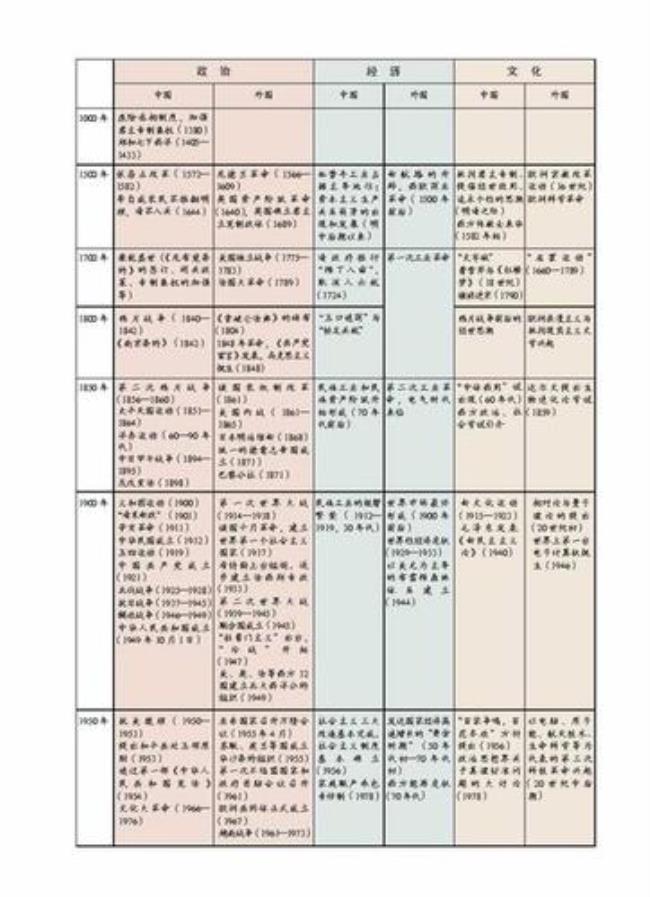 1831年历史上发生了什么大事