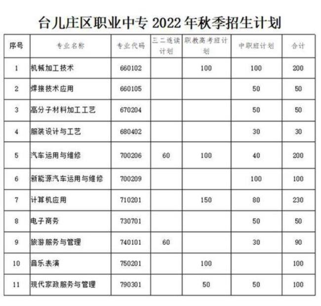 山东省有哪些表演的职高