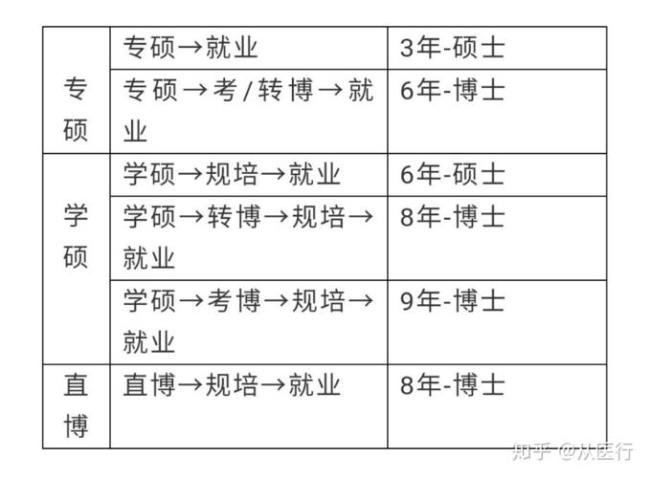 医学硕士学硕值得读吗