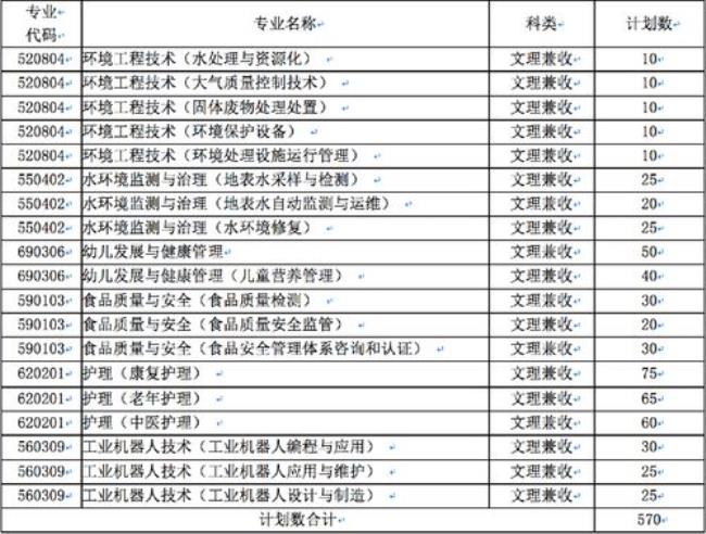 江西社会考生怎么参加单招