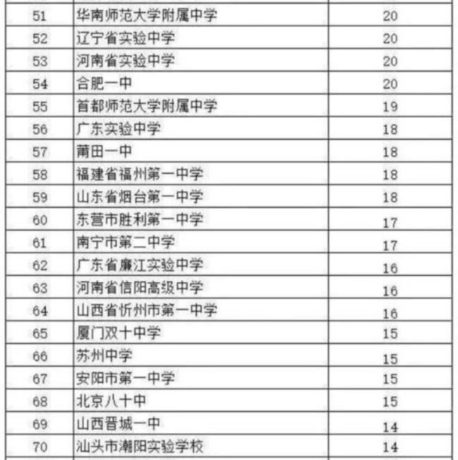 衡水有多少所中学分别是什么