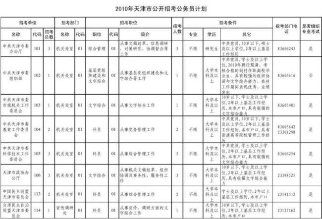 天津公务员政审标准