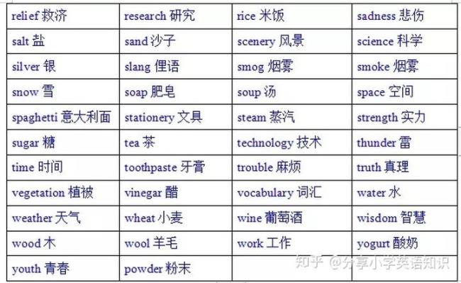 hammers是可数还是不可数