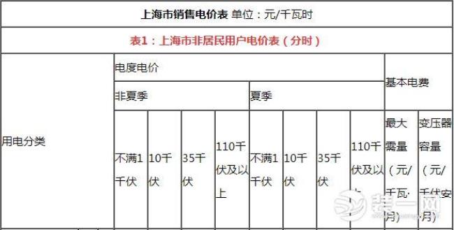 上海第一阶梯用水量是多少