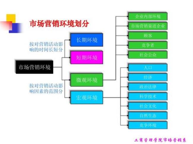 市场营销的三大任务